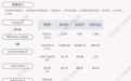 奥雅设计：聘任李方悦为公司总经理