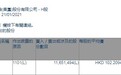 摩根大通增持中国平安(02318)约1165万股，每股作价约102港元