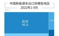 2025年80万台中国产汽车将出口到欧洲，哪些品牌在欧洲最有戏？