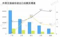 珠海下降5.6%，深圳下降2.9%，东莞下降0.6%，广东外贸开局“失速”，怎么回事？