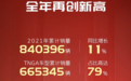 广汽丰田2021年销量公布 累计销量突破84万 再创新高