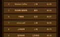 艾媒咨询公布2022中国咖啡连锁品牌15强：NOWWA挪瓦位列第二