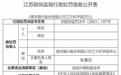 南京银行江宁科学园支行被罚 违规办理柜面业务