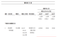 瑞浦兰钧亏损加大欲冲击港股，背靠青山集团未来关联交易将大幅增加超百亿