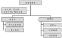 公立医院纷纷增设这个新岗位，临床医生的绩效会涨吗？