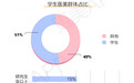 付一生医疗美容：大学生追求美的方式，不止医美