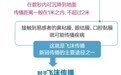 科普帖丨奥密克戎是如何通过气溶胶传播的？一个动作可降低风险