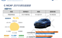 岚图FREE纯电版C-NCAP碰撞测试结果公布 达到“五星级”标准