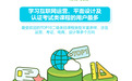艾瑞咨询报告：2021全国青年都在腾讯课堂搜索学习Ps、Python、CAD