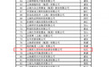 丽人丽妆荣膺“2022上海服务业企业100强” 助力美妆业高效发展