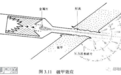 【技术理论】空心装药破甲原理与门罗效应