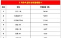 国产中大型车已崛起？5月中大型车销量：前8名国产车就占了5款