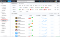 AppGrowing：高效投放快速拓客，看这个功能怎么用！