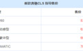 新款奔驰CLS正式上市！外观不变，配置小幅调整，售价57.70万起