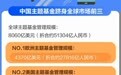 中概互联成国内规模最大主题基金 多少人和你一样抄了底？