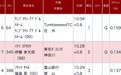 日本混血百米飞人创亚洲年度最好成绩！年仅23岁
