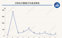 苏州定向回购1万套新房？记者核实：确有其事，但人才房房源仍以官方为准
