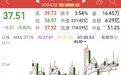 一周暴涨52%，EDA龙头透露并购整合方向！2股获超200家机构调研