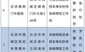 未按规定承担传染病预防工作 北京西城对20家医疗机构给予警告