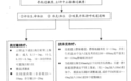 过敏性休克抢救11步，一文全掌握