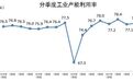 2021年四季度全国工业产能利用率为77.4%