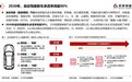 智行者入选太平洋证券《智能汽车独角兽系列报告》 重感知 轻地图等5大优势锁定领先身位