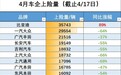 车价超过30万，购置税也能减半!