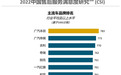 2022汽车售后满意度排名 红旗得高分 比亚迪未现身