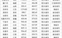 这4个县级市 获明确为大城市