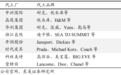 跨国公司在华本土化策略对中国企业出海营销的启示