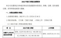 前三季度净利润同比预增近3倍！比亚迪股价一度涨超7%，今年销量欲冲刺200万辆