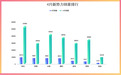 4月新势力销量公布，理想被华为截胡，埃安提前锁定年内销冠？