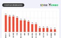 ​拒绝加班、“整顿”职场？9成00后嘴上说“躺平”，实际悄悄努力