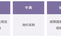 ESG信披观察之中药龙头篇｜强化供应链可持续管理，同仁堂社会责任报告仍待升级