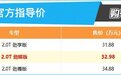 推荐劲耀版 2022款皇冠陆放2.0T购车指南