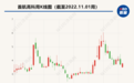 首航高科2亿元预付款退款背后：有供应商疑似“假国企”，还有供应商产线未发货就发起解散清算
