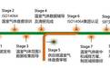 积极应对全球气候变化立讯精密科学碳目标承诺已获SBTi批准