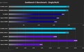 Intel 13代酷睿i5大升级：彻底把AMD 5950X比下去了