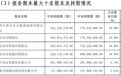 筹备赴港上市银行再添一员！宜宾市商业银行启动IPO中介机构选聘