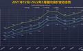 持续大涨 油价调整窗口5月30日24时开启