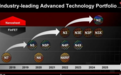 消息称AMD苏姿丰将拜访台积电 商谈2nm和3nm芯片产能