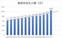 兼职猫数据显示：自由灵活的“线上副业”更受年轻人青睐