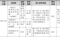 口服新冠药概念股再添一员，PROTAC药企海创药业成功上市