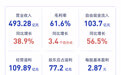 图解安踏体育(02020.HK)2021年年报|和讯曝财报