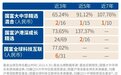 第19届金牛奖重磅揭晓，国海富兰克林基金再获2座大奖！