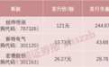 【中证盘前】东方锆业再度上调锆价；南都电源一季度净利预增逾15倍；小康股份3月新能源车销量大增；双良节能拟50亿投建光伏项目