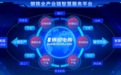 数字化加速，全产业链钢铁电商探索产业深度互联