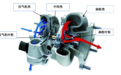 汽车涡轮增压器关键零部件研发企业 烨隆股份致力于全方面技术开发
