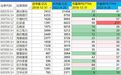 茅指数成分股，最新估值与2018年熊市估值水平对比