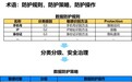 星环科技 Defensor + TDH，构建安全可信大数据平台